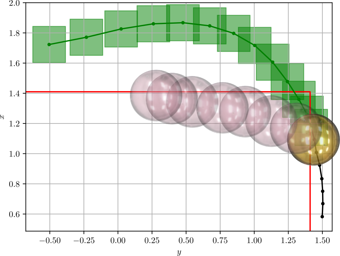 A miniature autonomous blimp following a nominal unsafe trajectory in pink and a runtime-assured safe backup trajectory in green.